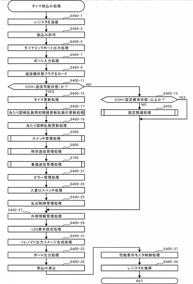 2020110327-遊技機 図000027