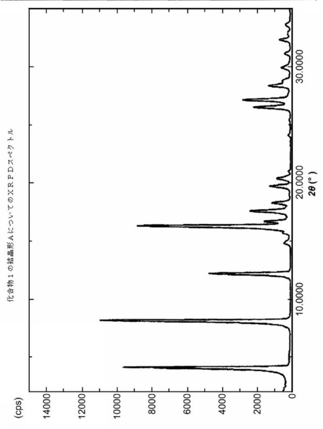 2020143076-２−［（２Ｓ）−１−アザビシクロ［２．２．２］オクタ−２−イル］−６−（３−メチル−１Ｈ−ピラゾール−４−イル）チエノ［３，２−ｄ］ピリミジン−４（３Ｈ）−オン半水和物の結晶形 図000027
