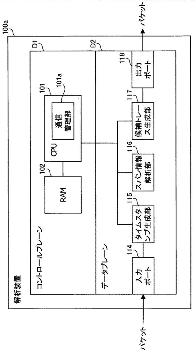 2020150335-パケット解析プログラム、パケット解析装置およびパケット解析方法 図000027