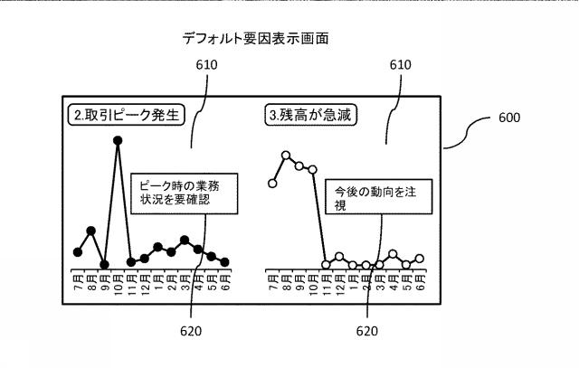 2020197898-経営分析支援システム、及び経営分析支援方法 図000027