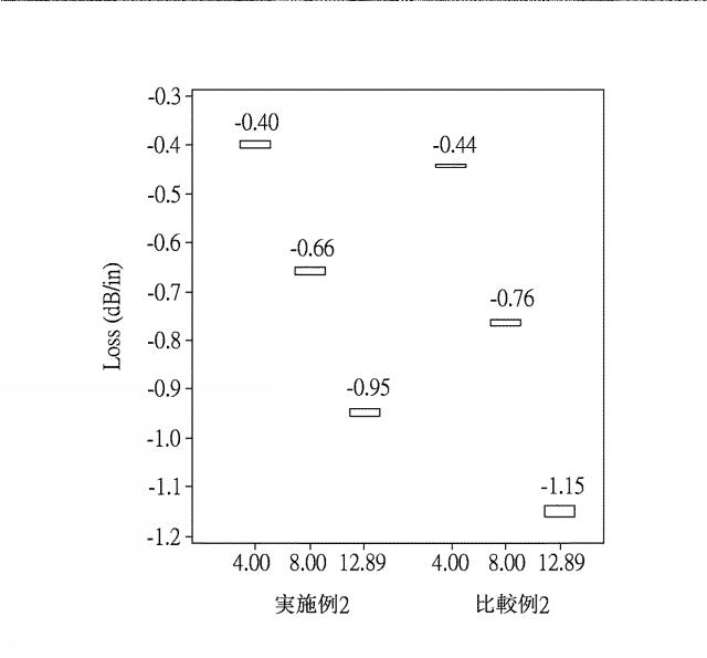 2020200534-背面処理電解銅箔及びそれを用いた銅箔基板 図000027