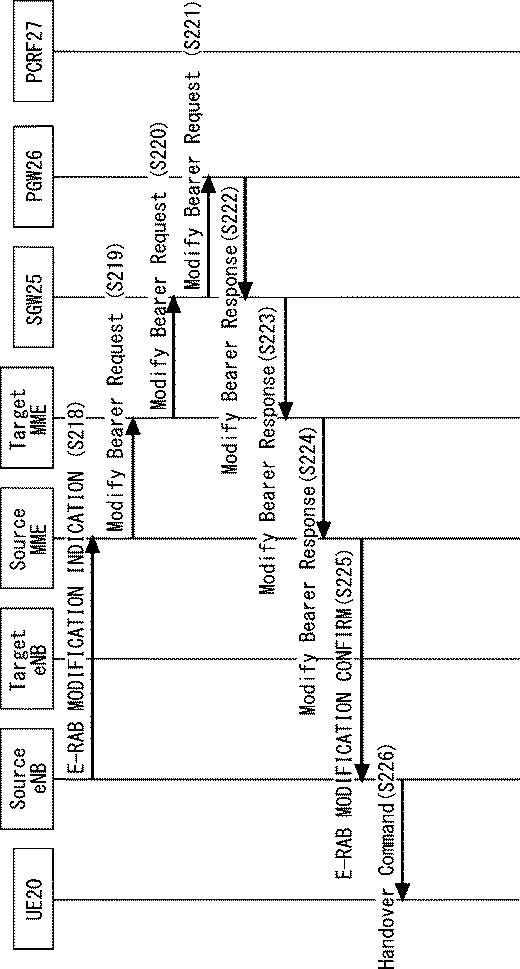 2020205650-通信端末、マスター基地局、及び通信端末の方法 図000027