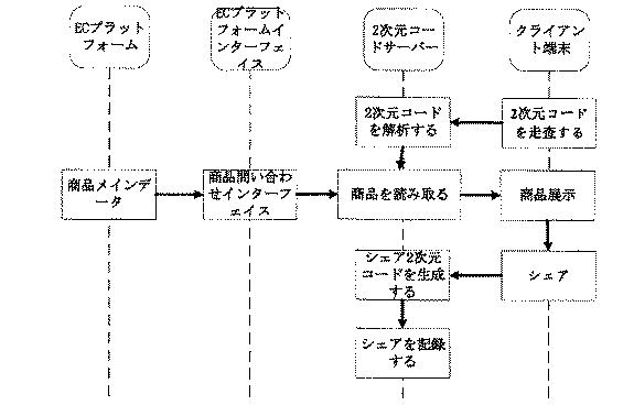 2021007030-統一されたコード発行に基づく情報処理方法並びにサーバー装置 図000027