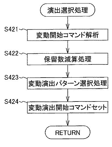 2021104257-遊技機 図000027