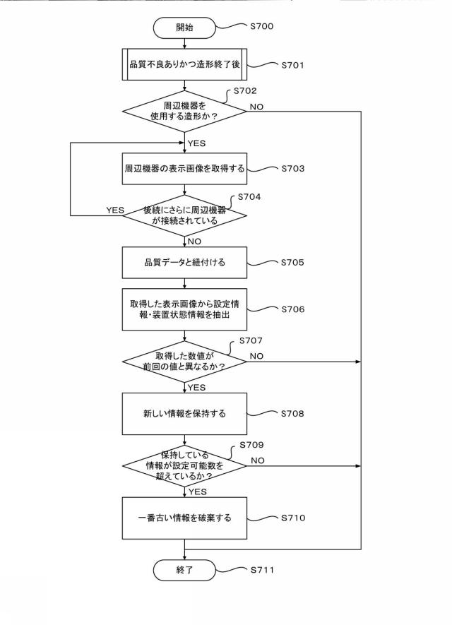 2021165035-データ出力装置、立体造形システムおよびデータ出力方法 図000027