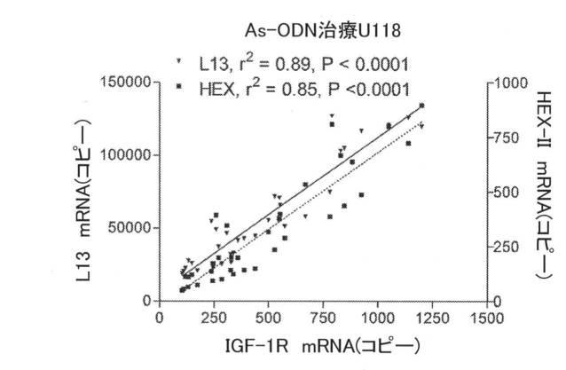 2021193143-免疫調節性Ｍ２単球を選択的に低減することによってがんを治療し、治療的免疫を増強するための方法および組成物 図000027