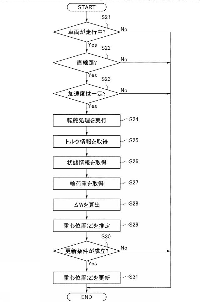 2021194981-推定装置 図000027