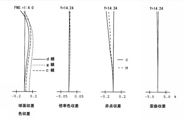 2015011156-ズームレンズ系 図000028