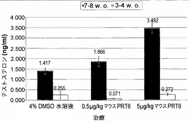 2015157811-新規タンパク質 図000028