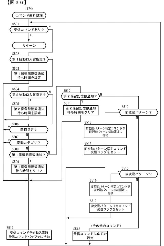 2015221354-遊技機 図000028