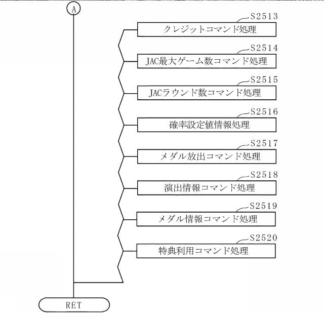 2015226604-遊技機 図000028