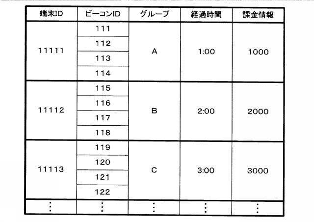 2015228122-コンテンツ出力装置、コンテンツ出力システム、プログラム及びコンテンツ出力方法 図000028