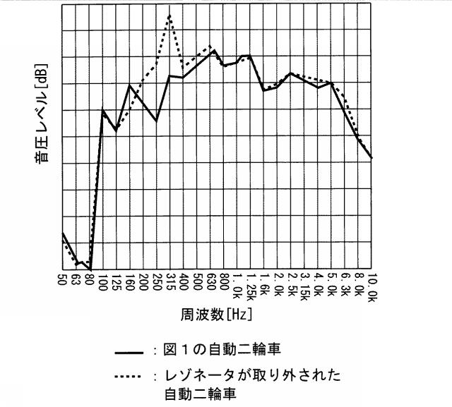 2015229921-吸気消音装置およびそれを備える鞍乗型車両 図000028