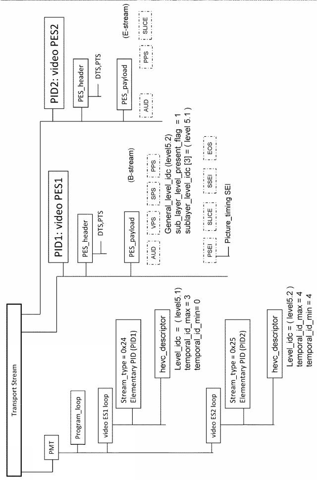 2016054543-送信装置、送信方法、受信装置および受信方法 図000028