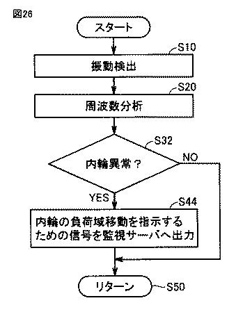 2016089997-軸受の状態監視装置、軸受監視システム及び風力発電設備 図000028