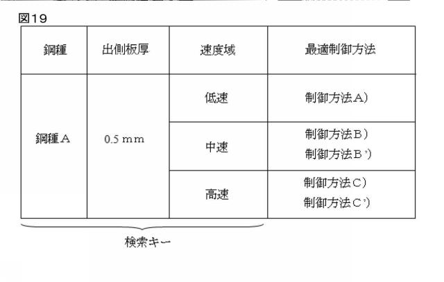 2016221553-圧延制御装置、圧延制御方法および圧延制御プログラム 図000028