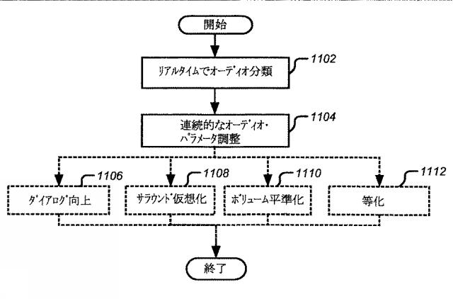 2016224449-ボリューム平準化器コントローラおよび制御方法 図000028