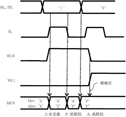 2017147009-磁気抵抗変化型記憶装置及びそのアクセス方法 図000028