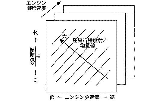 2017198148-内燃機関の制御装置 図000028