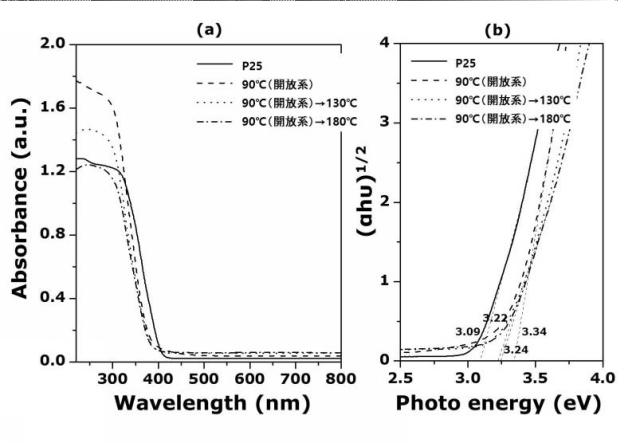 2018062442-多孔質酸化チタン微粒子の製造方法及び多孔質酸化チタン微粒子 図000028