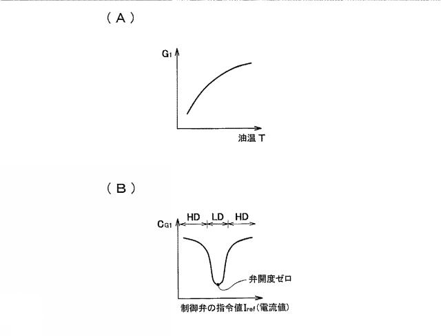 2018205902-位置制御装置 図000028