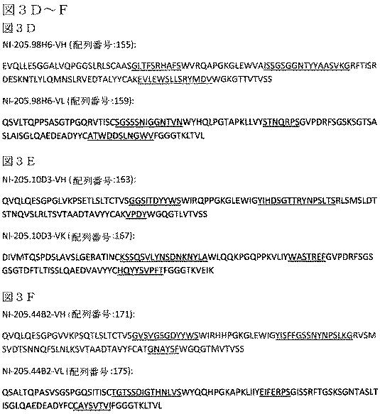 2019022500-ＴＤＰ−４３に特異的な結合分子 図000028
