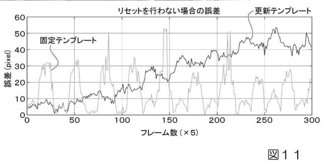 2019033960-生体内運動追跡装置、生体内運動追跡方法およびプログラム 図000028