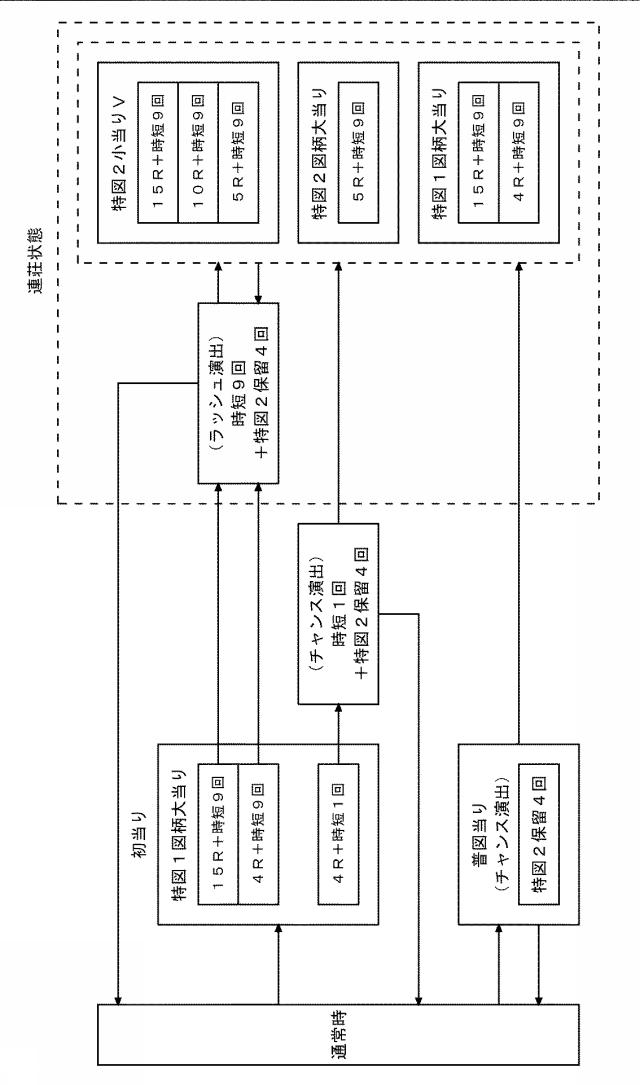 2019083896-弾球遊技機 図000028