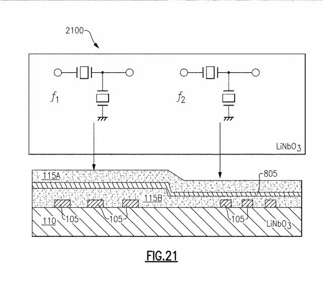 2019216422-ニオブ酸リチウムフィルタにおいて高速度層を付加することによるスプリアスシアホリゾンタルモードの周波数制御 図000028