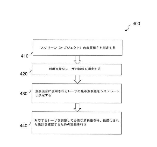 2019220949-色域最適化によるスペックル低減レーザ投影 図000028