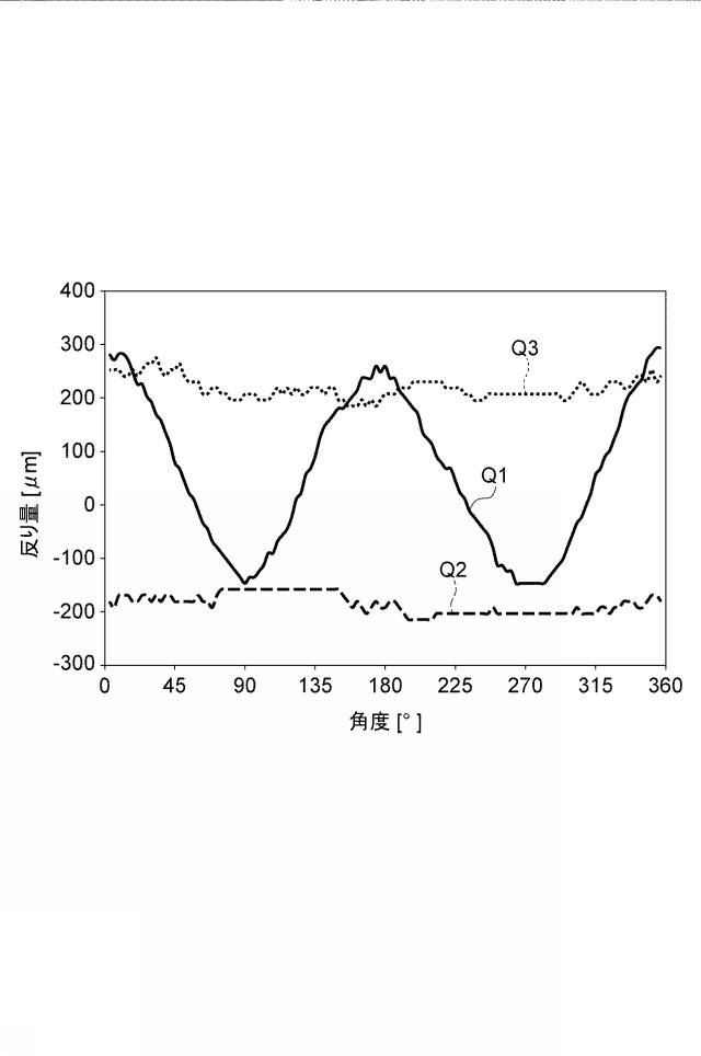 2020025118-基板処理方法、基板処理装置及びコンピュータ読み取り可能な記録媒体 図000028