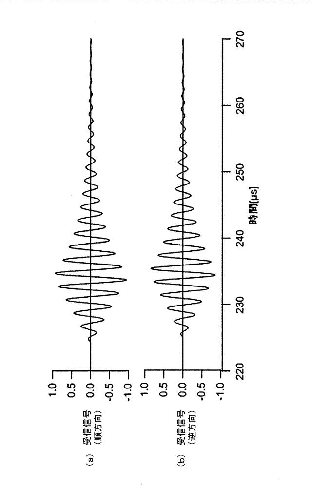 2020038144-超音波流量計および超音波流量計におけるゼロクロス時刻の確定方法 図000028