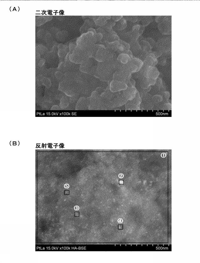 2020128573-Ｐｔ−Ｌｎナノ粒子、並びに、Ｐｔ−Ｌｎナノ粒子複合体及びその製造方法 図000028