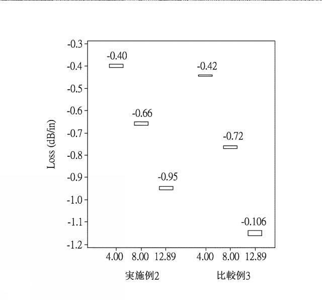 2020200534-背面処理電解銅箔及びそれを用いた銅箔基板 図000028