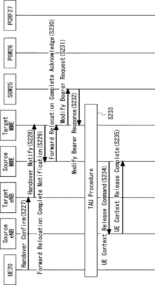 2020205650-通信端末、マスター基地局、及び通信端末の方法 図000028