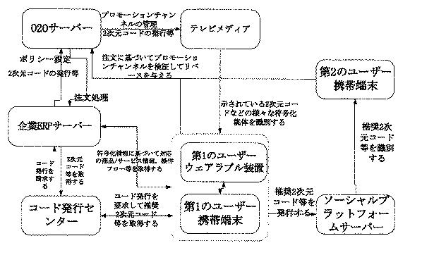 2021007030-統一されたコード発行に基づく情報処理方法並びにサーバー装置 図000028