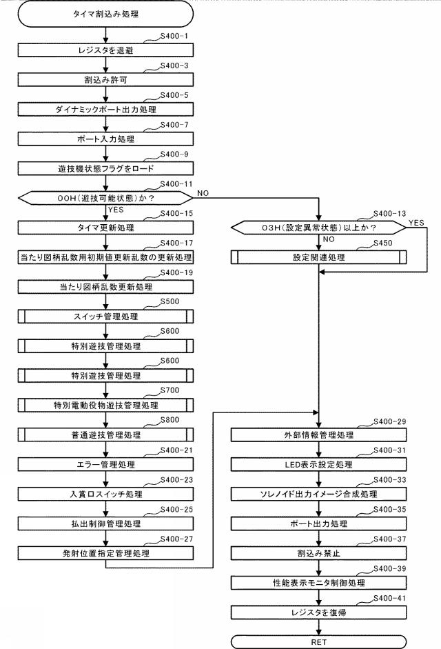2021112394-遊技機 図000028