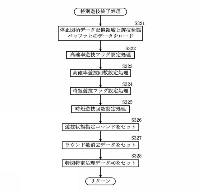 2021168872-遊技機 図000028