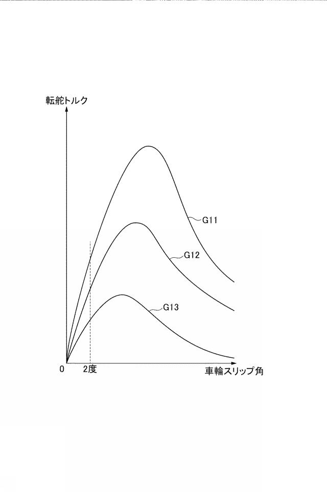 2021194981-推定装置 図000028