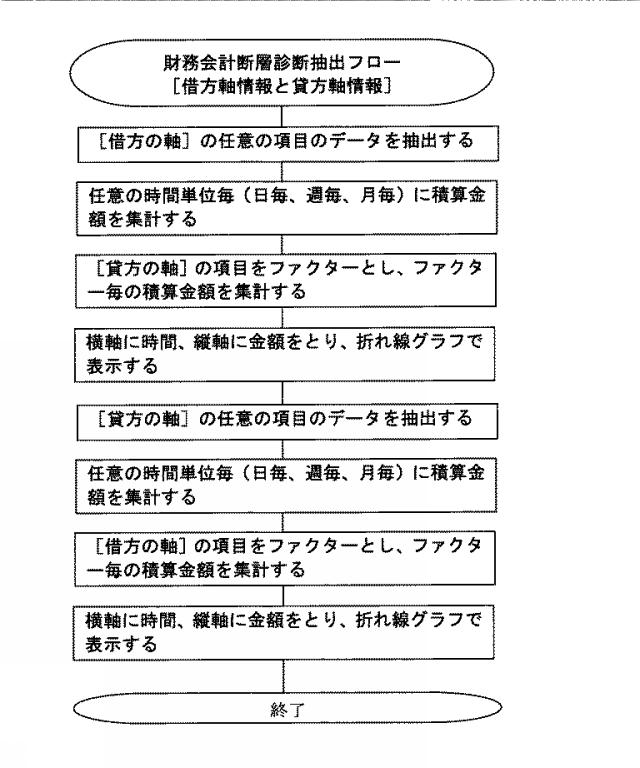 2015007954-３Ｄ会計システム 図000029