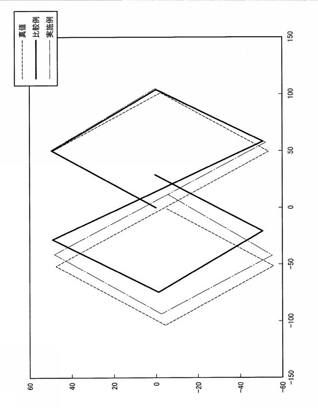 2015094631-位置算出装置及び位置算出方法 図000029