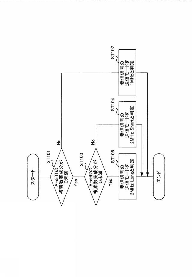 2015130562-無線通信装置及び無線通信方法 図000029