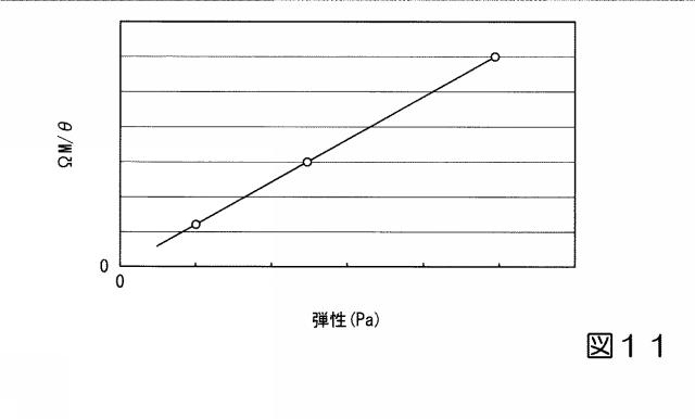 2016031352-粘性・弾性測定装置及び粘性・弾性測定方法 図000029