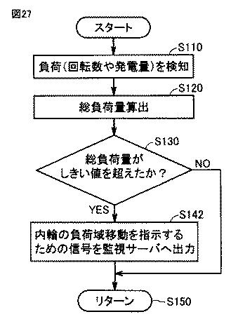 2016089997-軸受の状態監視装置、軸受監視システム及び風力発電設備 図000029