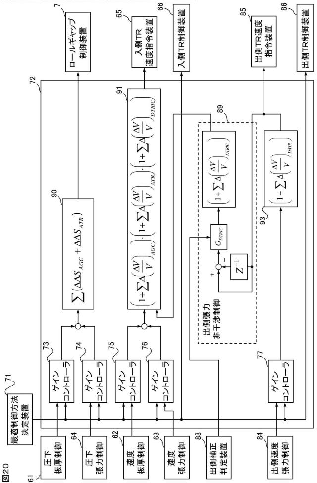 2016221553-圧延制御装置、圧延制御方法および圧延制御プログラム 図000029