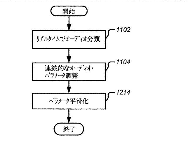 2016224449-ボリューム平準化器コントローラおよび制御方法 図000029