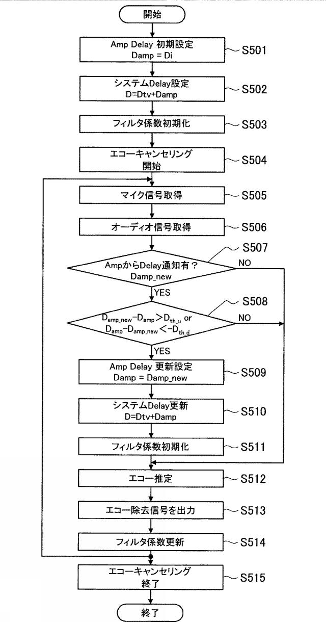 2017123648-オーディオ機器 図000029