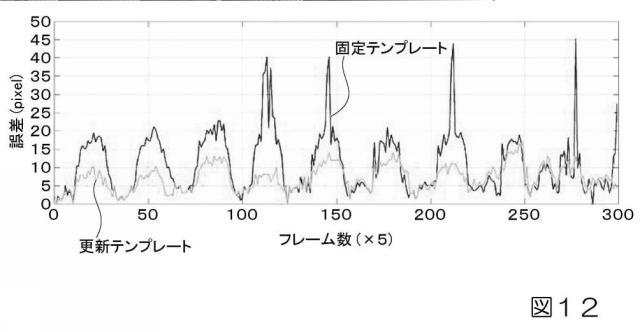 2019033960-生体内運動追跡装置、生体内運動追跡方法およびプログラム 図000029
