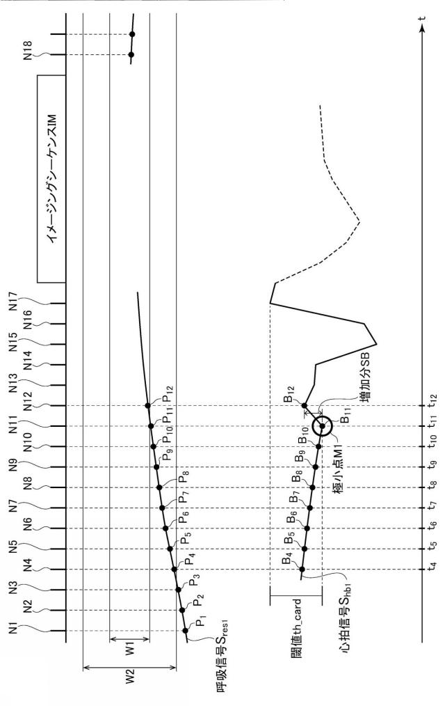 2019097820-磁気共鳴イメージング装置およびプログラム 図000029