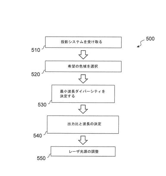 2019220949-色域最適化によるスペックル低減レーザ投影 図000029